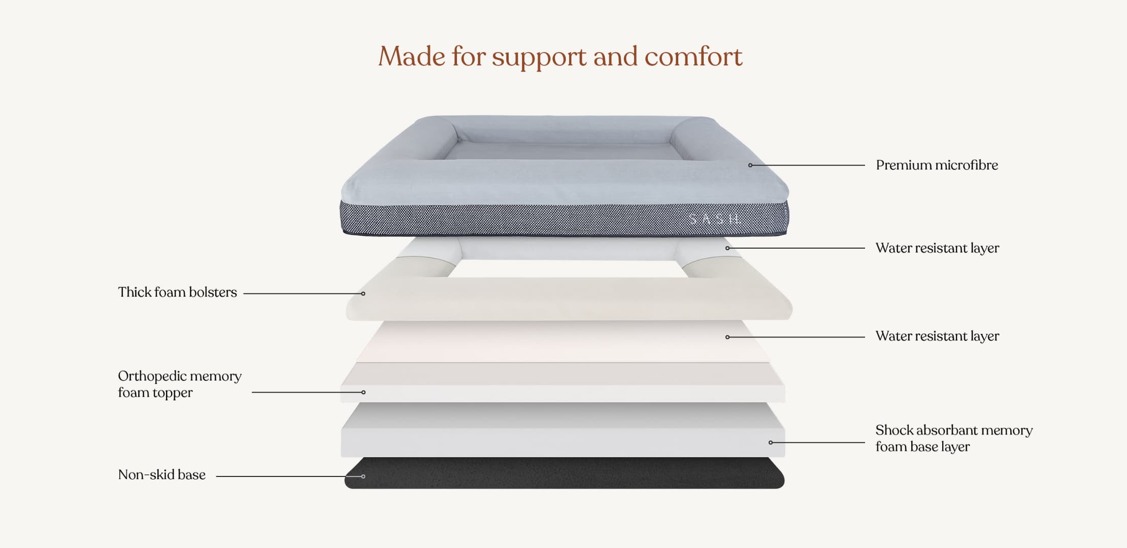 memory foam dog bed