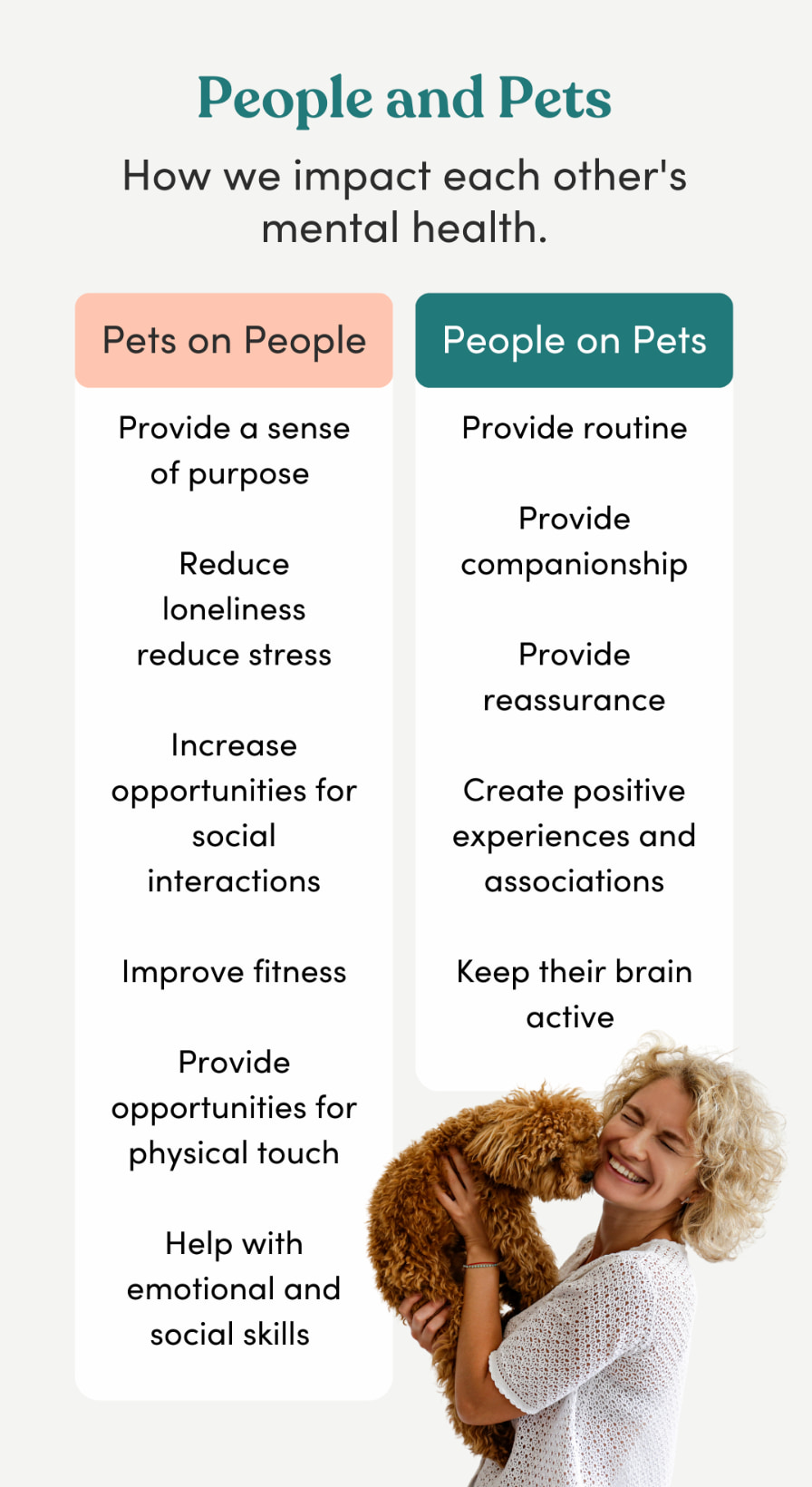 People and pets