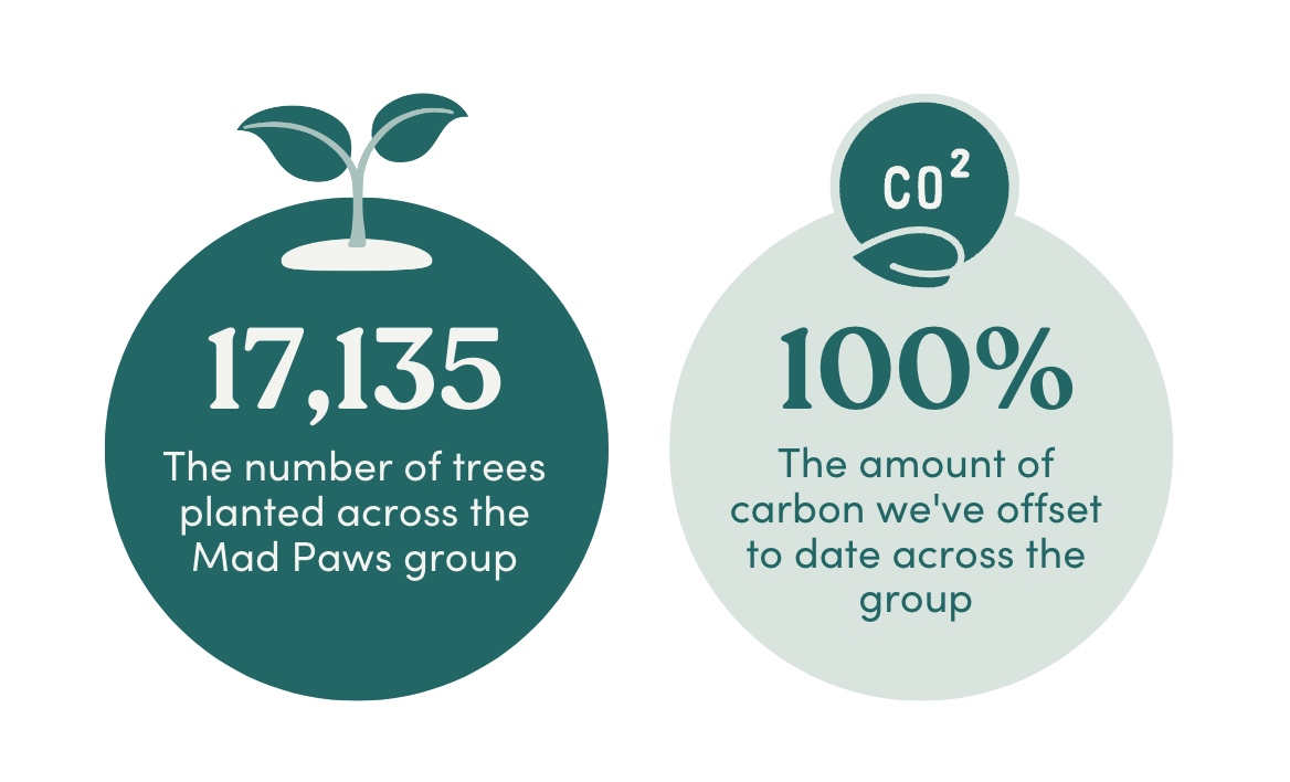 Sustainability progress report Nov23